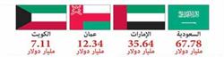 
123 مليار دولار أسلحة أميركية لــ 4 دول خليجية