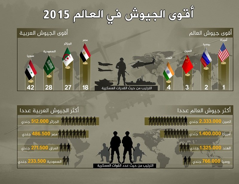 لبنان يخسر بشرف امام الكويت والجيش يفضّ إشكالا بين الجمهورين