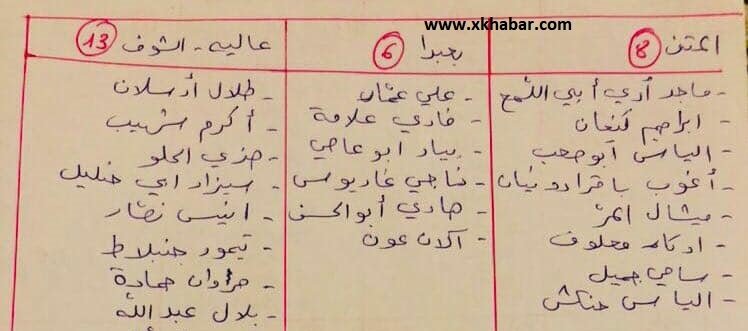 حزب الله ينشر لائحة الفائزين: بيروت مخترقة بأربعة والثنائي يكتسح