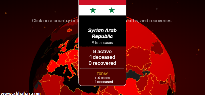 كورونا في سوريا: 8 حالات فقط !